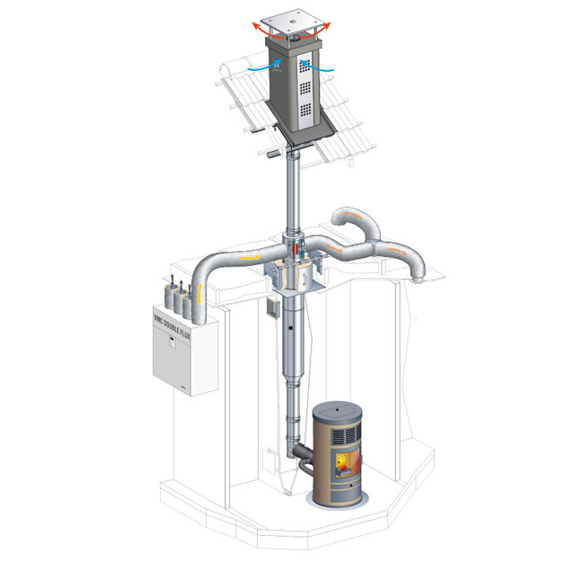 Distribution d'air chaud pour poêle à granulés et VMC double flux -  Cheminées Poujoulat